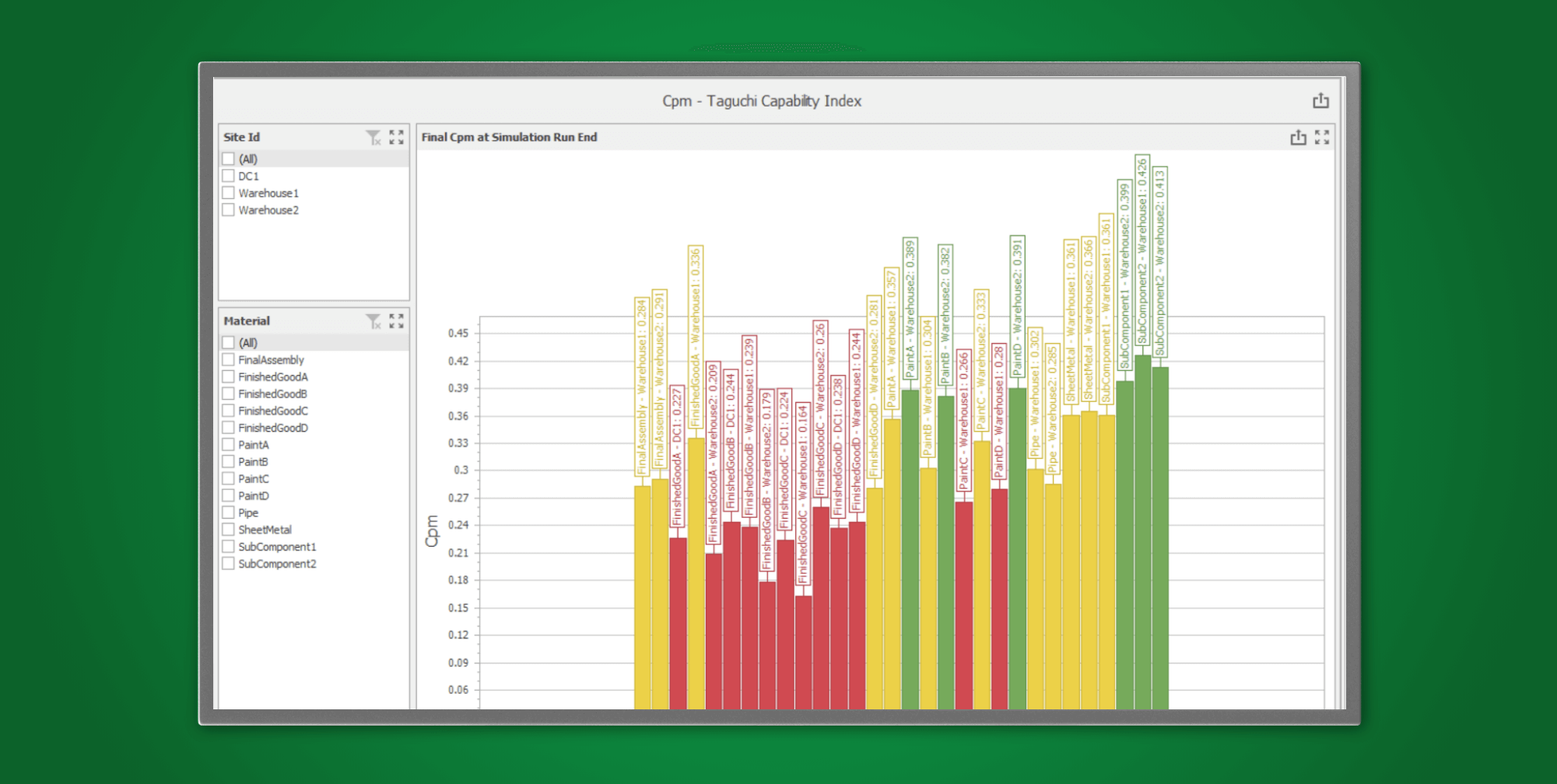 KPI & Performance Views 3