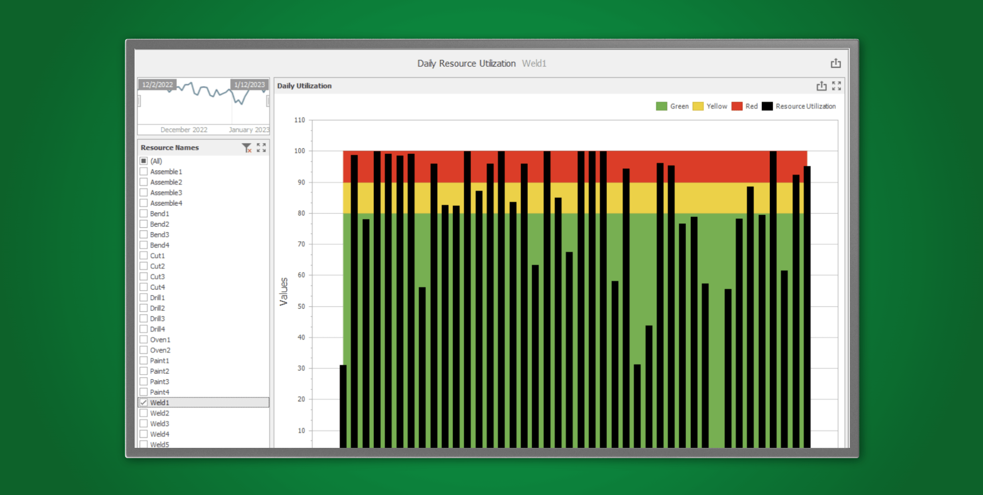 Resource Utilization Views 3