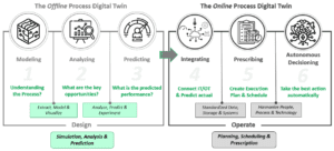 Figure 1- The Digital Continuum