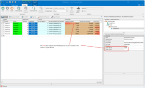 Figure 1- Typical Experimentation Results