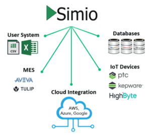 Figure 12 – Simio data connectors