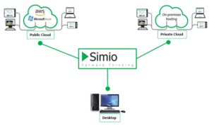 Figure 13-Simio Deployment Options