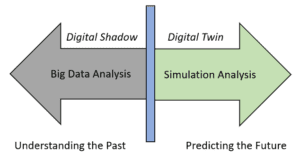 Figure 14-Backward and Forward-looking analysis