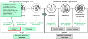 Figure 2- Extract, Model & Visualize