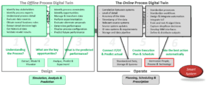 Figure 5- Harmonize People, Process & Technology