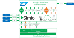 Figure 6- Example Enterprise Deployment Systems Architecture
