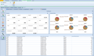 Figure 8 – Illustrative Simio dashboard that can be custom developed as required