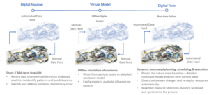 Figure 2: Digital Transformation Scenarios