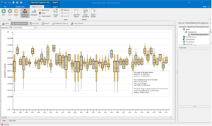 Figure 5: Experimentation Results – SMORE Plots