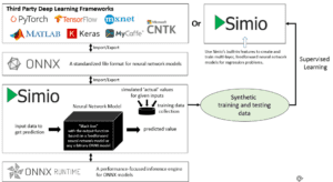 Figure 8: Using Third Party ONNX Models