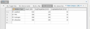 Figure 3: Battery Data Chart with charge and depletion rates per battery type