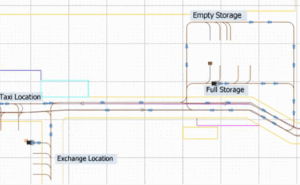 Figure 4: Job Sequencing simulation of “SimGrid” Assembly plant.